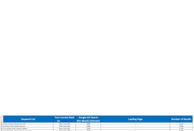do SEO keyword research and competitor analysis
